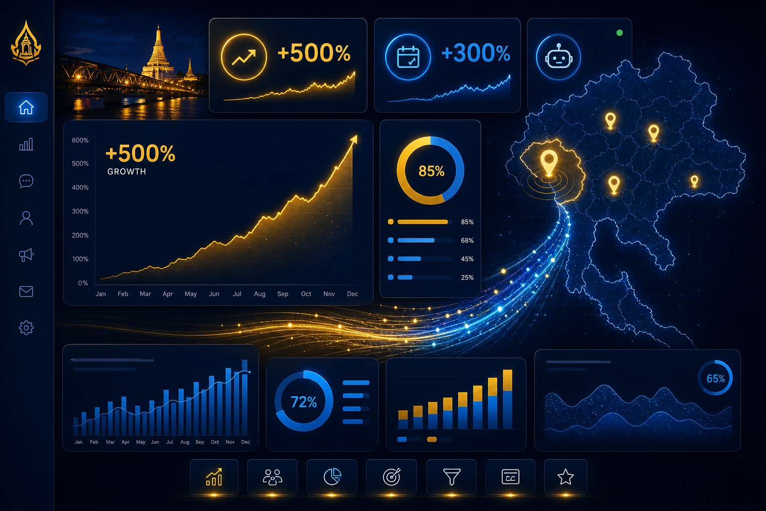 Business Intelligence Dashboard